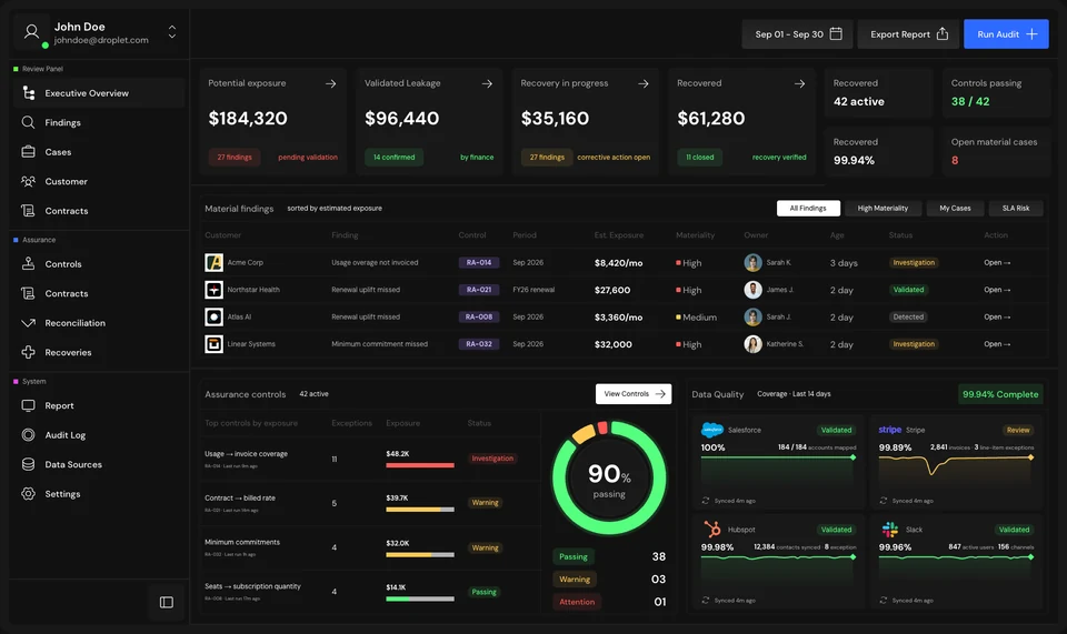 The Droplet dashboard in the dark theme: audit status, revenue at risk, findings and cases, with demo data.